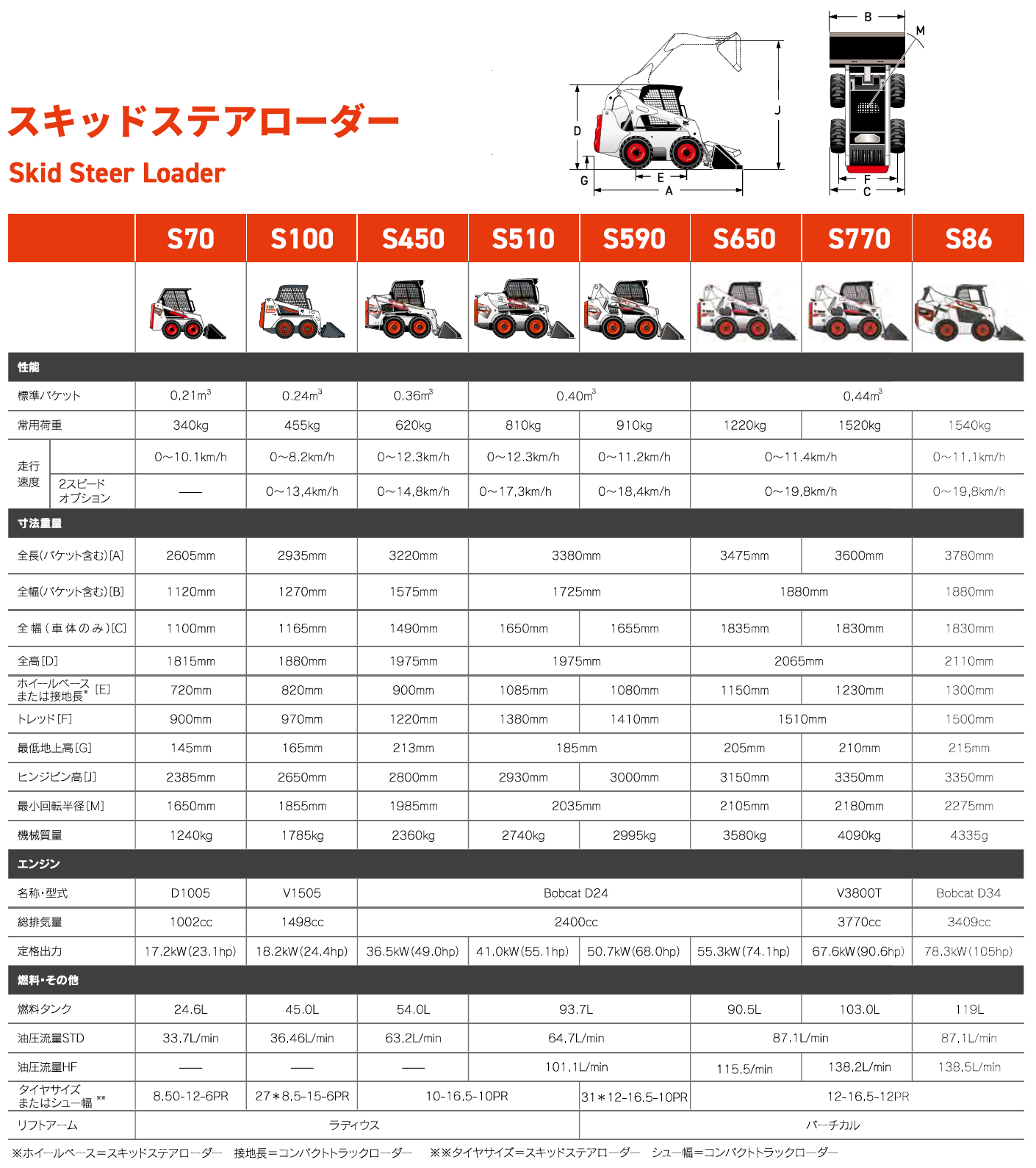 スキッドステアローダー仕様一覧